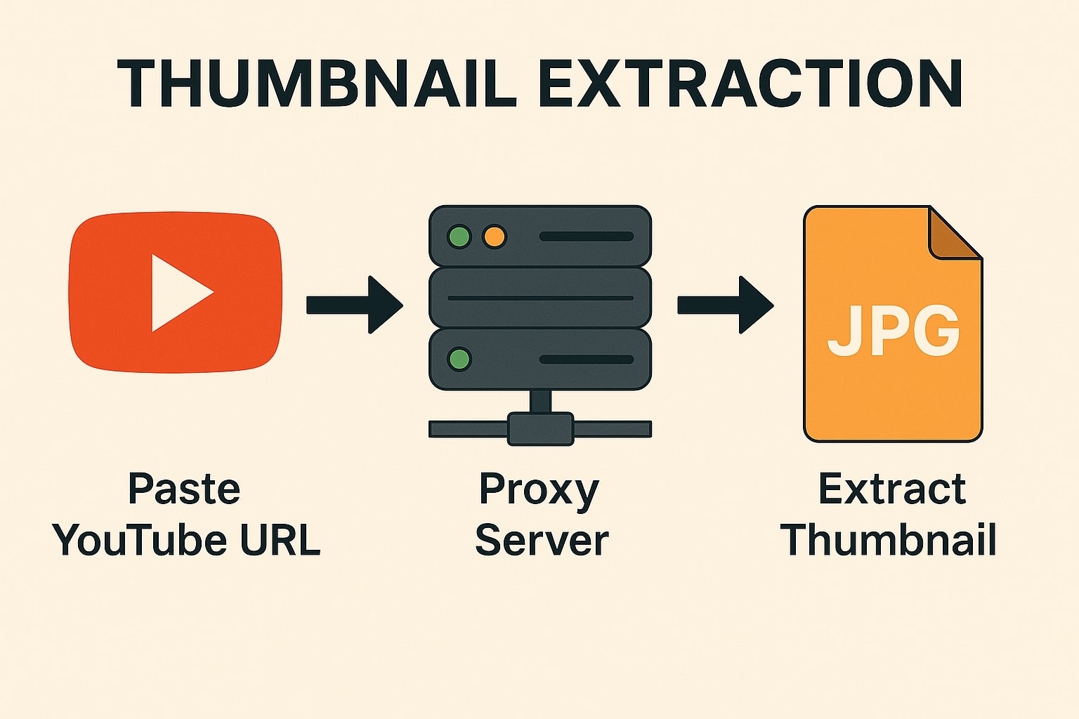 How YouTube Thumbnail Extraction Works
